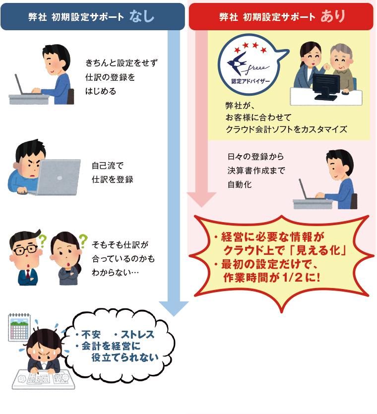 初期設定をしているだけで、ここまで変わる!