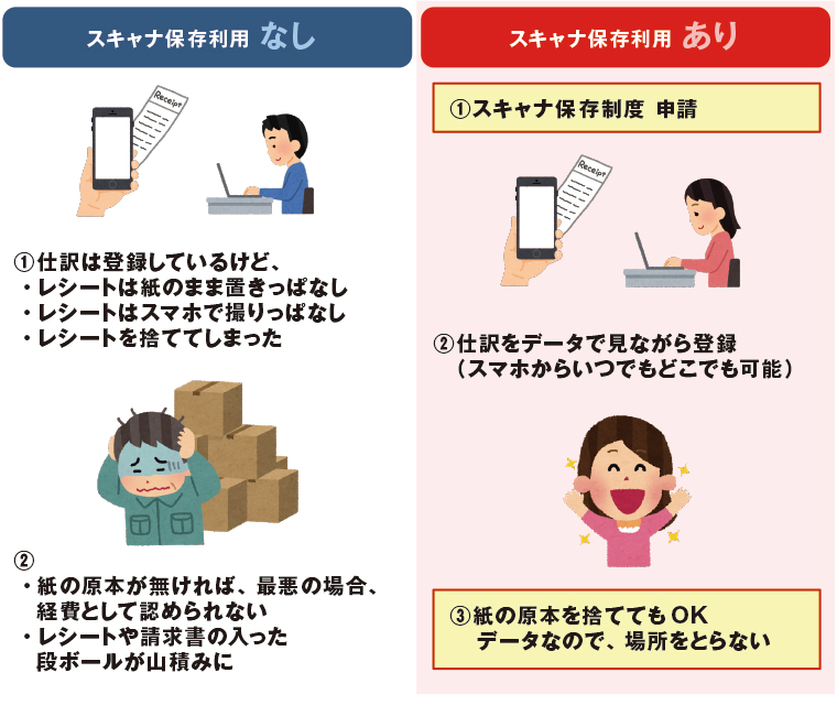 活用できていますか? 「スキャナ保存制度」