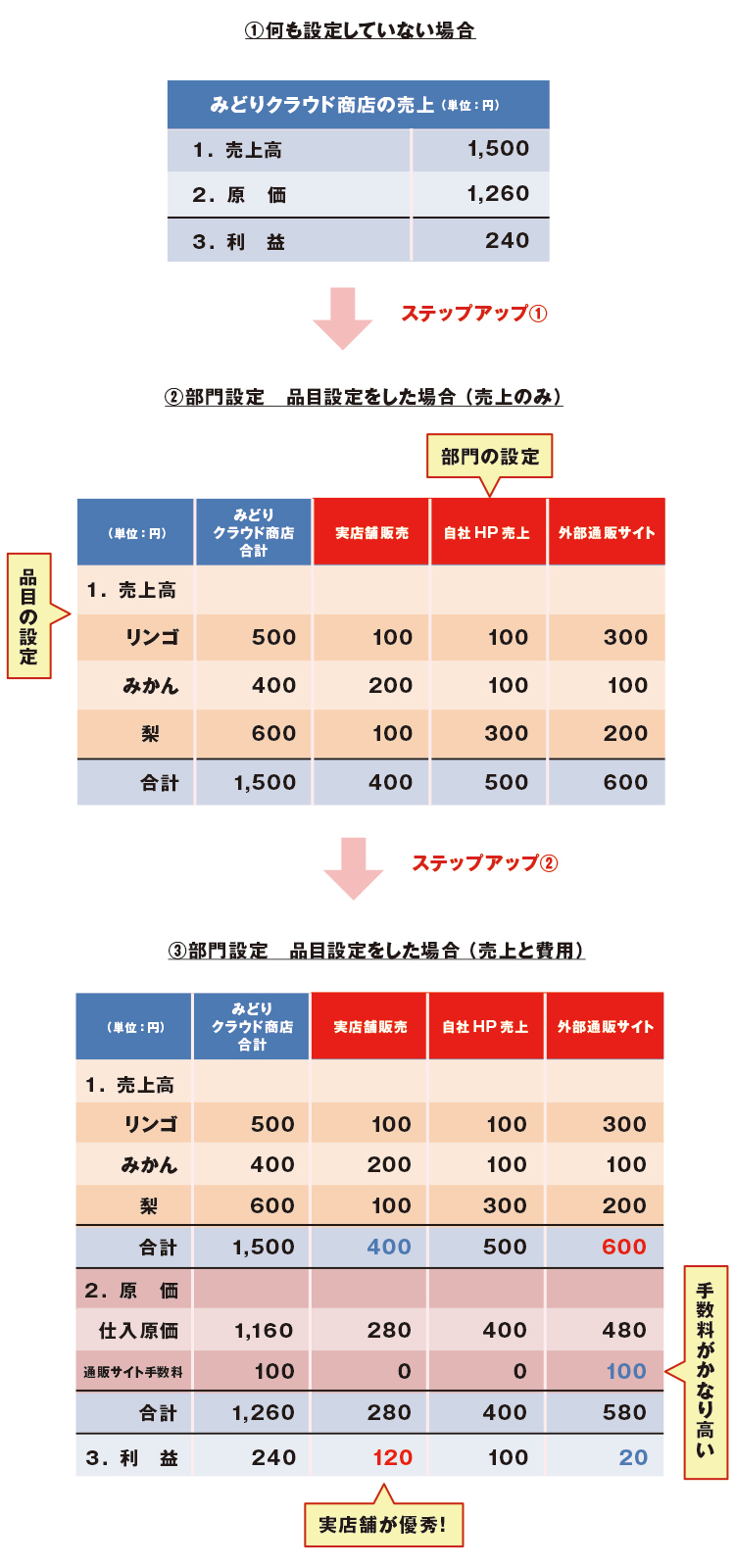 財務数値、経営判断に役立っていますか?